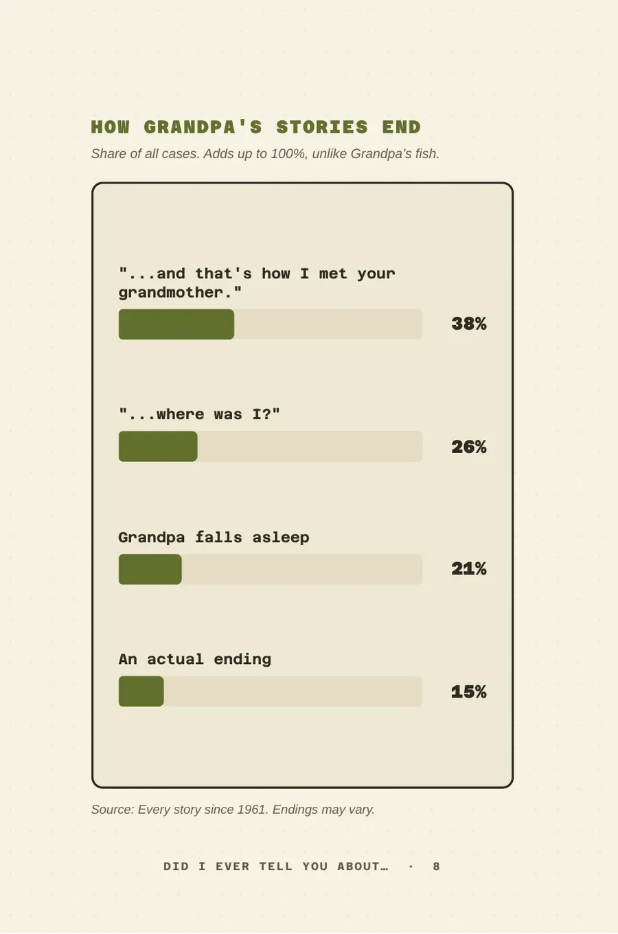 Page 8 of Did I Ever Tell You About…